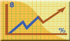 Interpretación de los Indicadores Financieros.