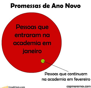 Pessoas que saem da academia depois de Janeiro