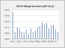 Round 2 Phase 4 Result Chart