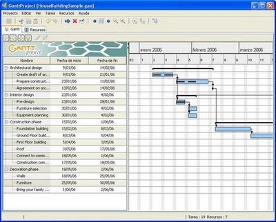 Siempre Educadora: Gantt Proyect: Una herramienta útil para el docente.