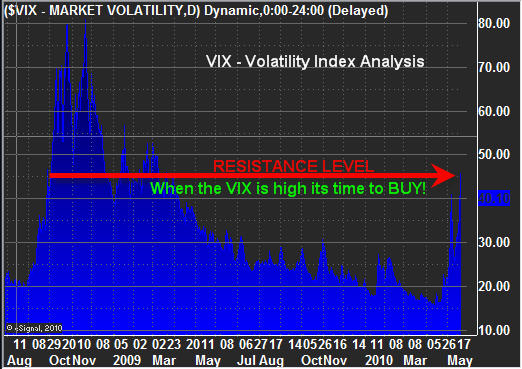 How to trade the vix with options