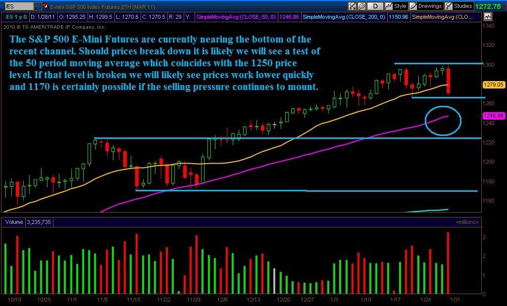 Last day to trade spx options