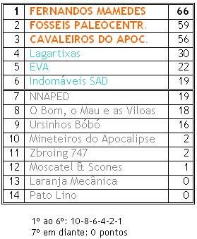 Ano 1 - Época de 2006