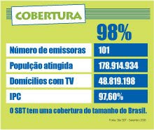 Cobertura
