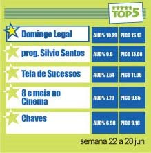 TOP 5 SBT