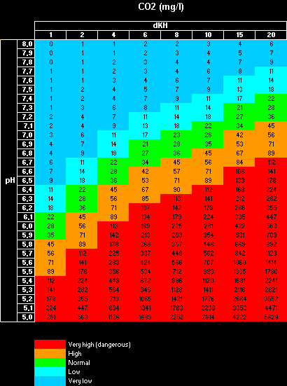 co2table.gif