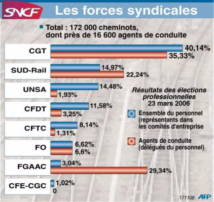 [3630719781-sncf-un-syndicat-envisage-un-report-samedi-de-la-greve.jpg]