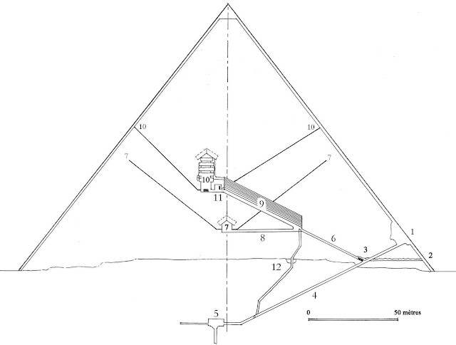 piramides piramides