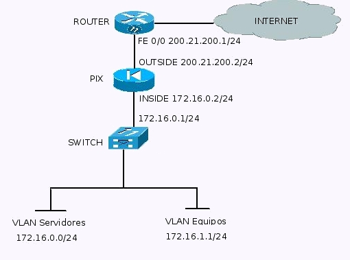 [red-cisco-pix.jpeg]