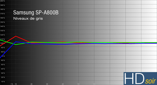 [A800B-RGB-Levels-Histogram.jpg]