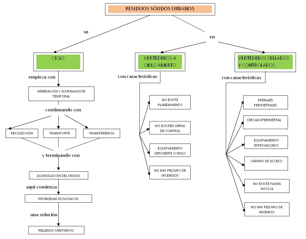 FUENTE RESIDUO SOLIDO fuente residuo solido: