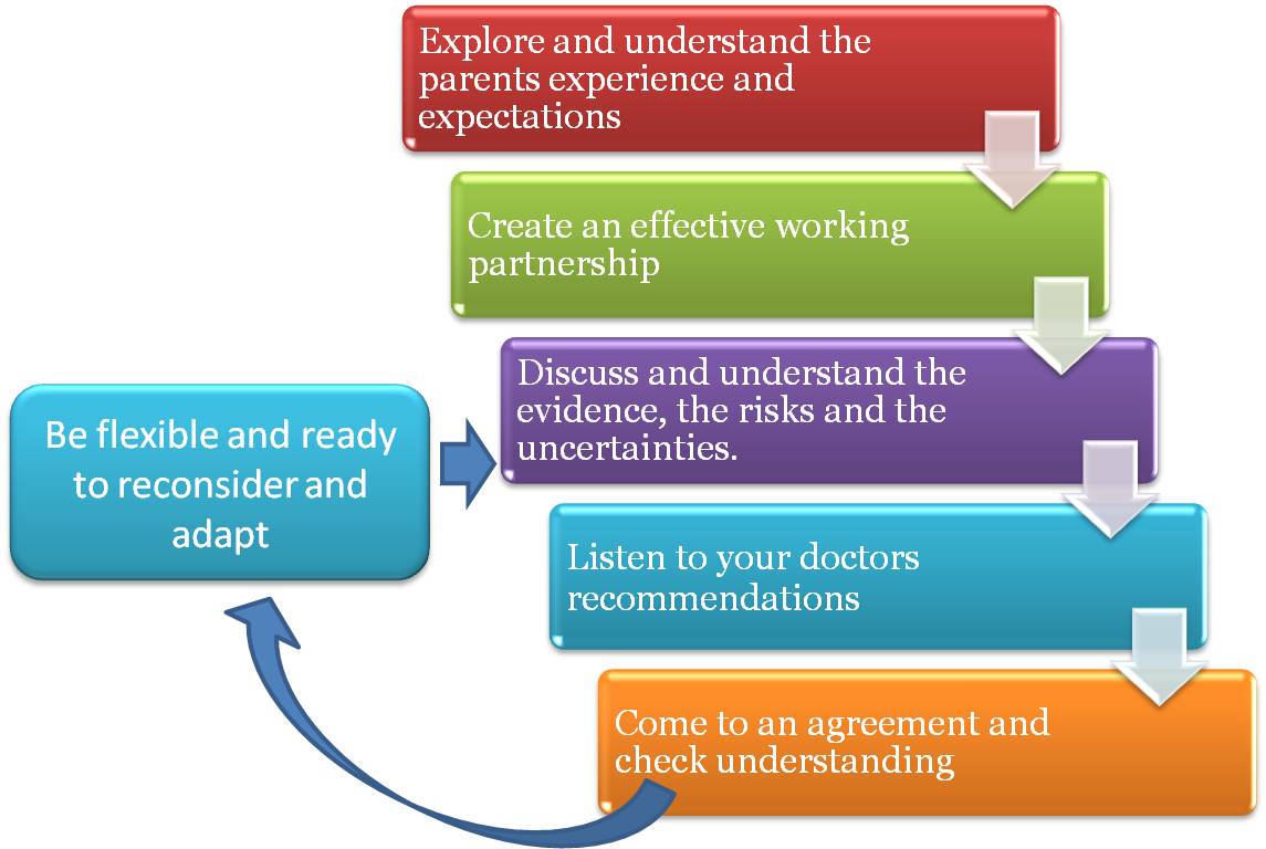 cango s decision making process The six step decision making process is commonly taught and used but is it the best available. cango s decision making process The six step decision making process is commonly taught and used but is it the best available.