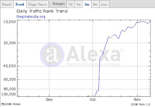Alexa Graph for Pirate City