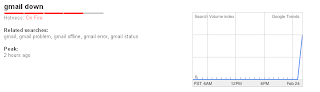 Gmail Down Trend