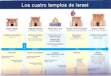 Los Cuatro Templos de Israel