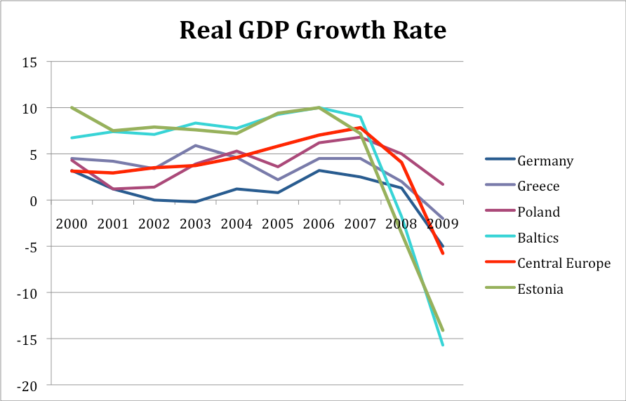 the crisis in greece economic growth The country’s rebound shows how much has changed on the continent after years of economic crisis overall growth in the worst of greece’s economic. the crisis in greece economic growth The country’s rebound shows how much has changed on the continent after years of economic crisis overall growth in the worst of greece’s economic.