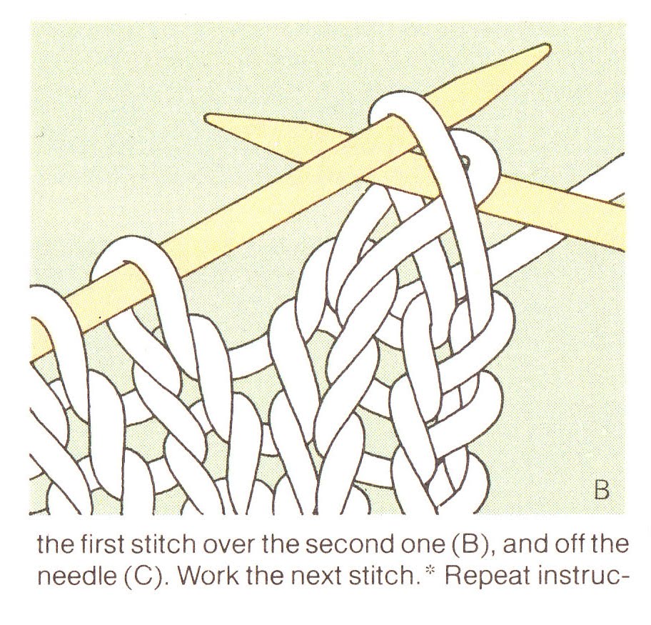 how to knit