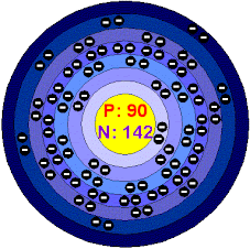 THORIUM AND THE RARE EARTH