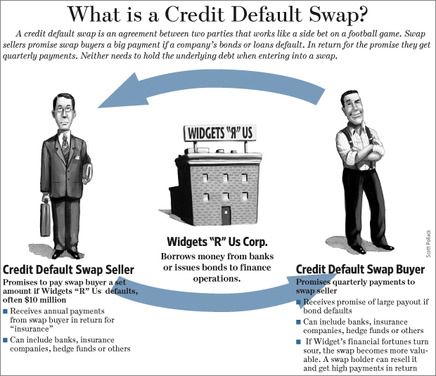 [cosa-sono-cds-credit_default_swap.gif]