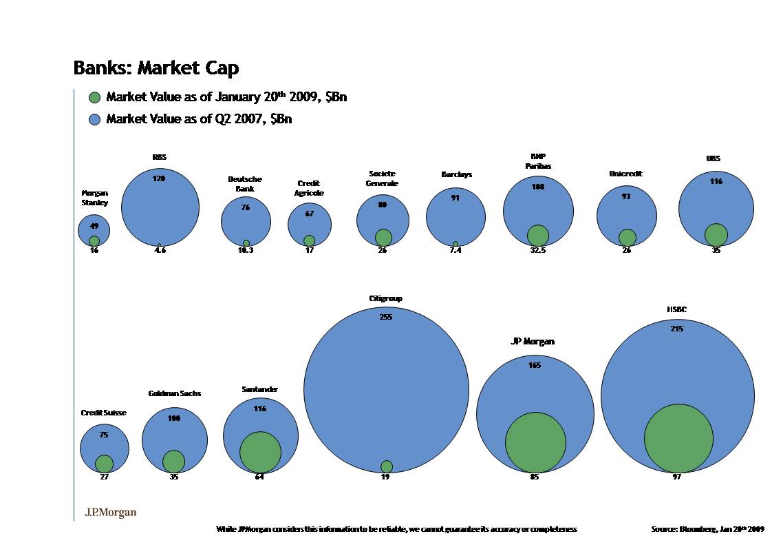 [banche-perdita-capitalizzazione.jpg]