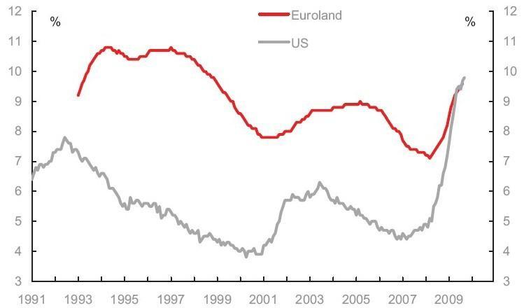 [evoluzione-disocc.JPG]