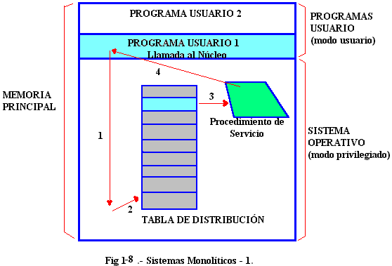 ESTRUCTURA DE UN PROGRAMA EN C estructura de un programa en c: