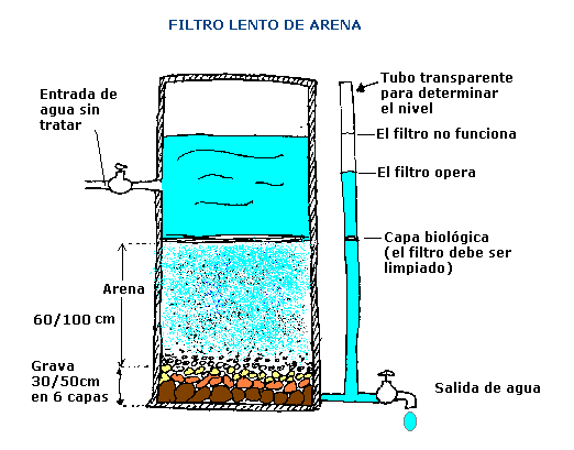filtro casero para purificar agua