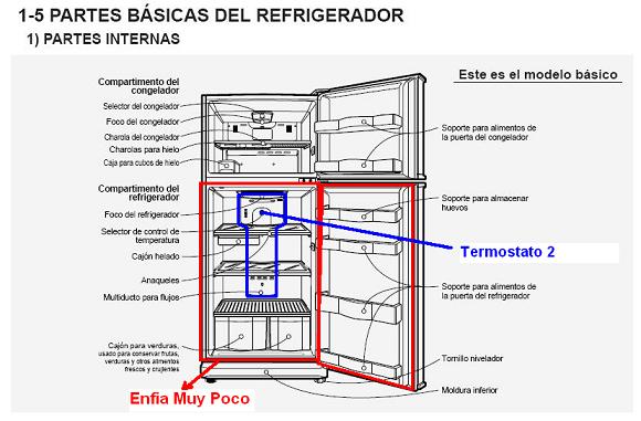 Gaby: EL REFRIGERADOR