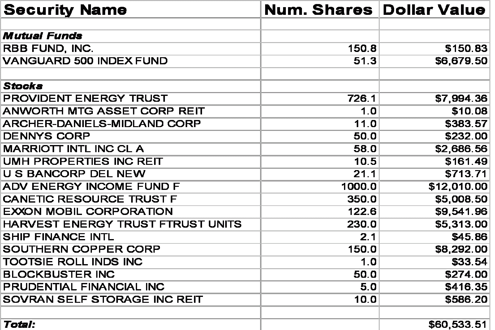 [DINKS+Stocks.gif]