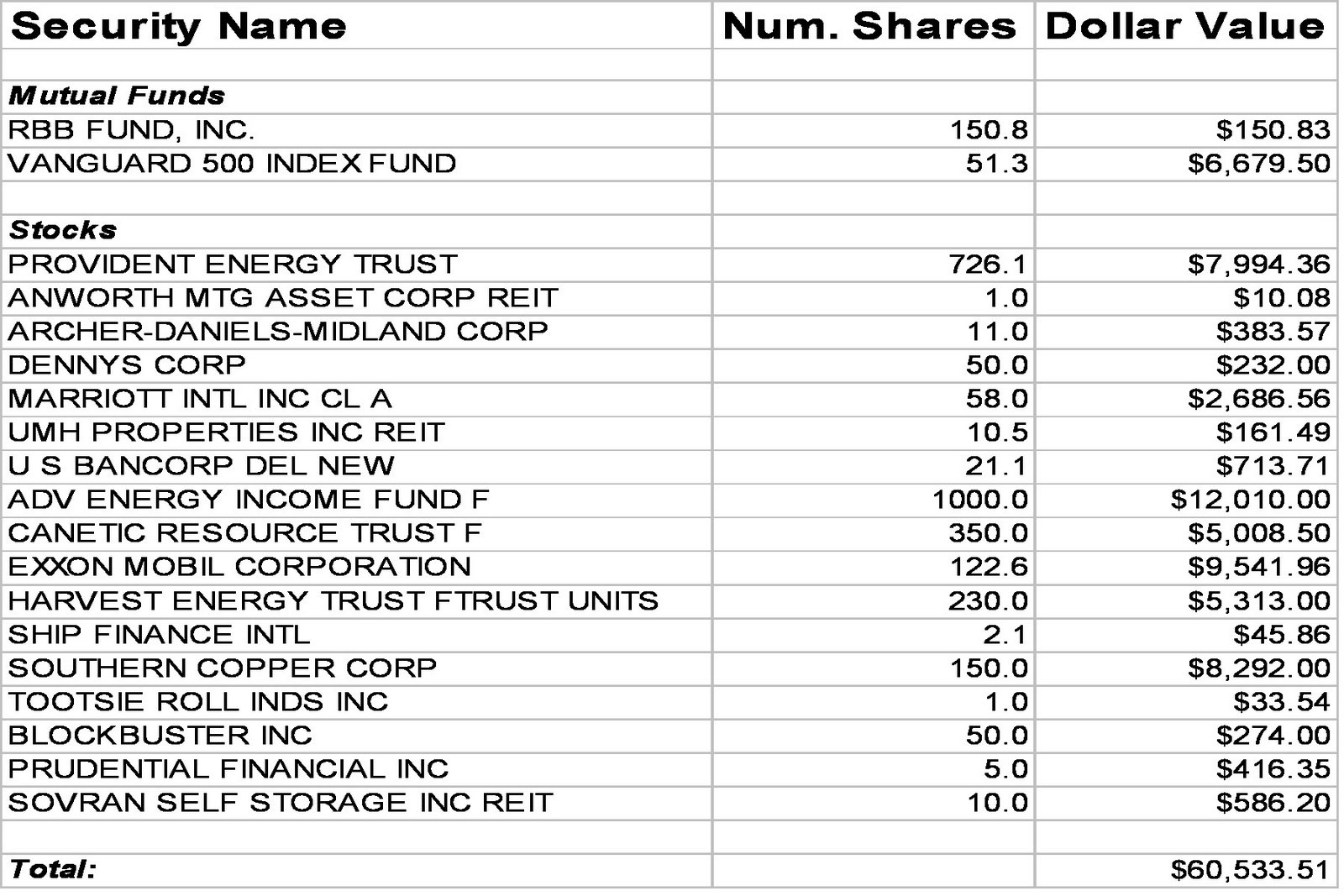 [DINKS+Stocks.jpg]