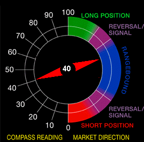 alert forex real time trading platform