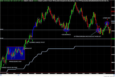 Action forex morning