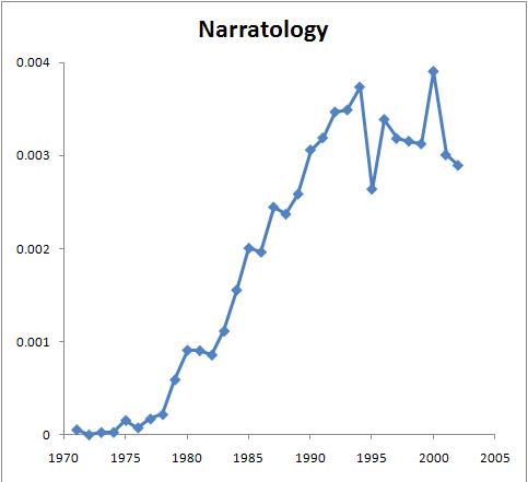 [narratology.JPG]