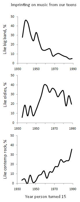 [musicimprinting.JPG]