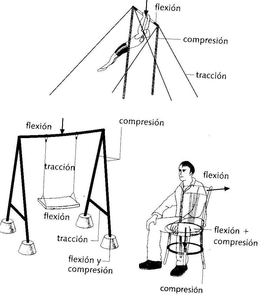 Tecnología e Informática: CONTENIDOS EXAMEN 2º ESO