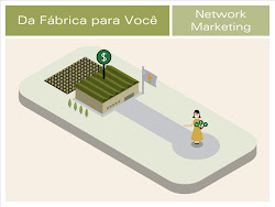 DIRETO DA FÁBRICA AO CONSUMIDOR