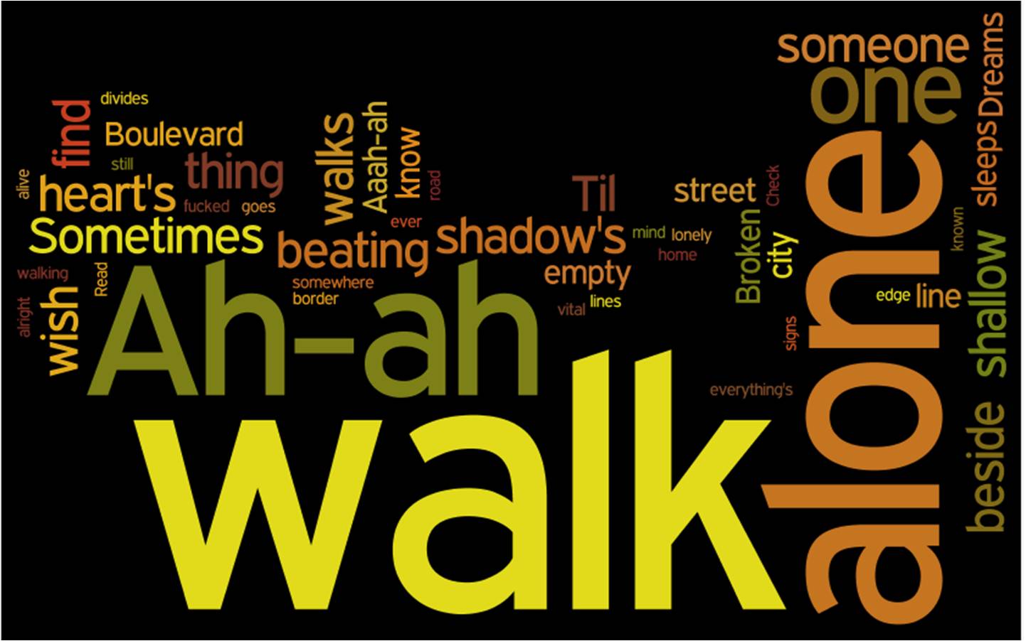 Instrumentalism Boulevard Of Broken Dreams Green Day Instrumentalism Cover