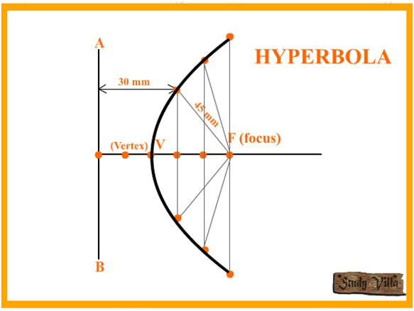 engineering graphics