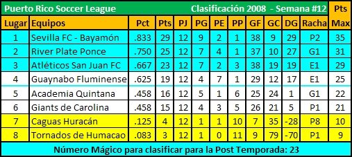 [PRSL-2008-Standings-Week12_001.jpg]