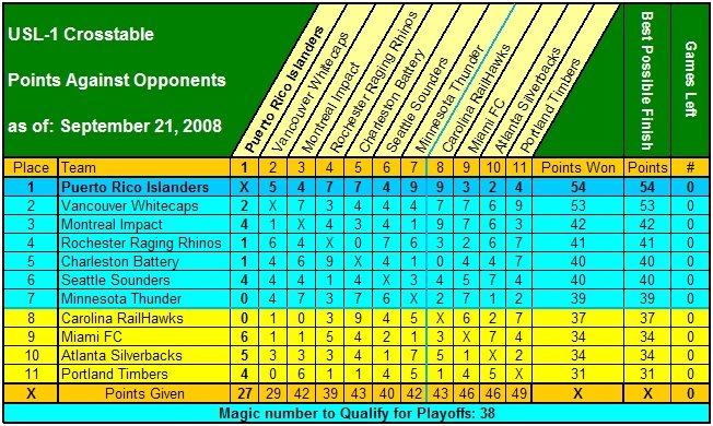 [2008_USL_Crosstable_022.jpg]