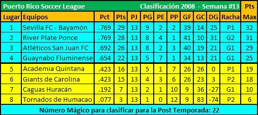 [PRSL-2008-Standings-Week13_002.jpg]