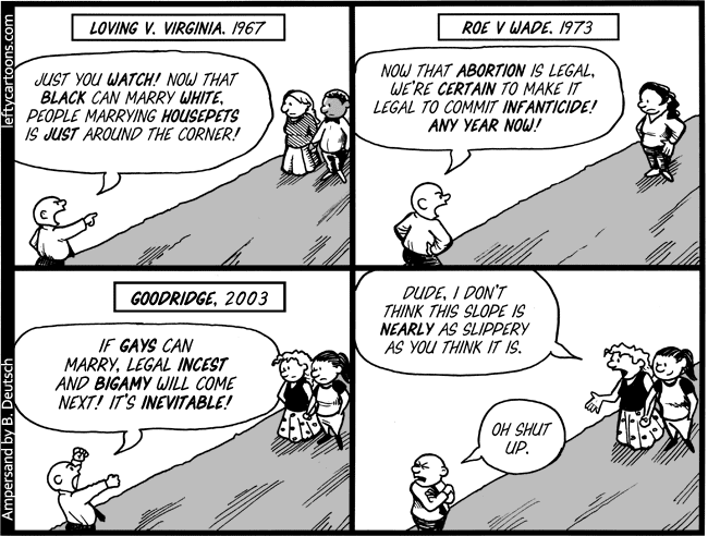 Your logical fallacy is slippery slope