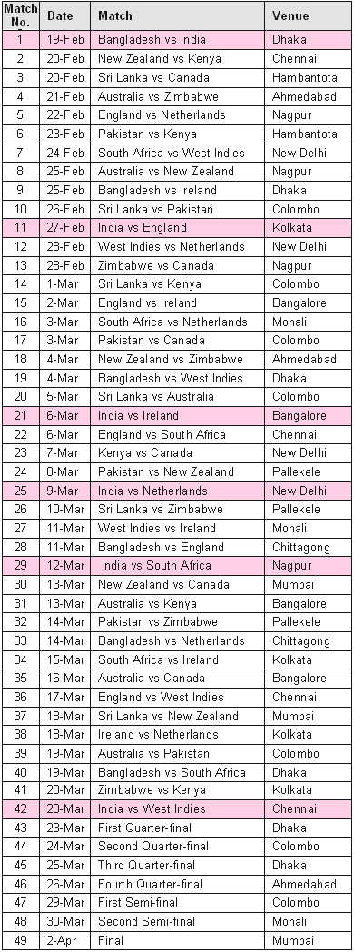 Schedule And Fixtures Of Cricket World Cup 2011 Schedule And Fixtures Of Cricket World Cup 2011