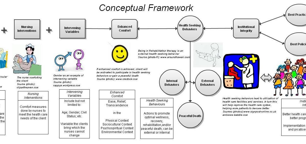 katharine kolcabas theory of comfort Katharine y kolcaba, phd, rn, c the purpose of this article is to describe a theory of comfort care that offers definitions and a grid for the art of comfort care. katharine kolcabas theory of comfort Katharine y kolcaba, phd, rn, c the purpose of this article is to describe a theory of comfort care that offers definitions and a grid for the art of comfort care.