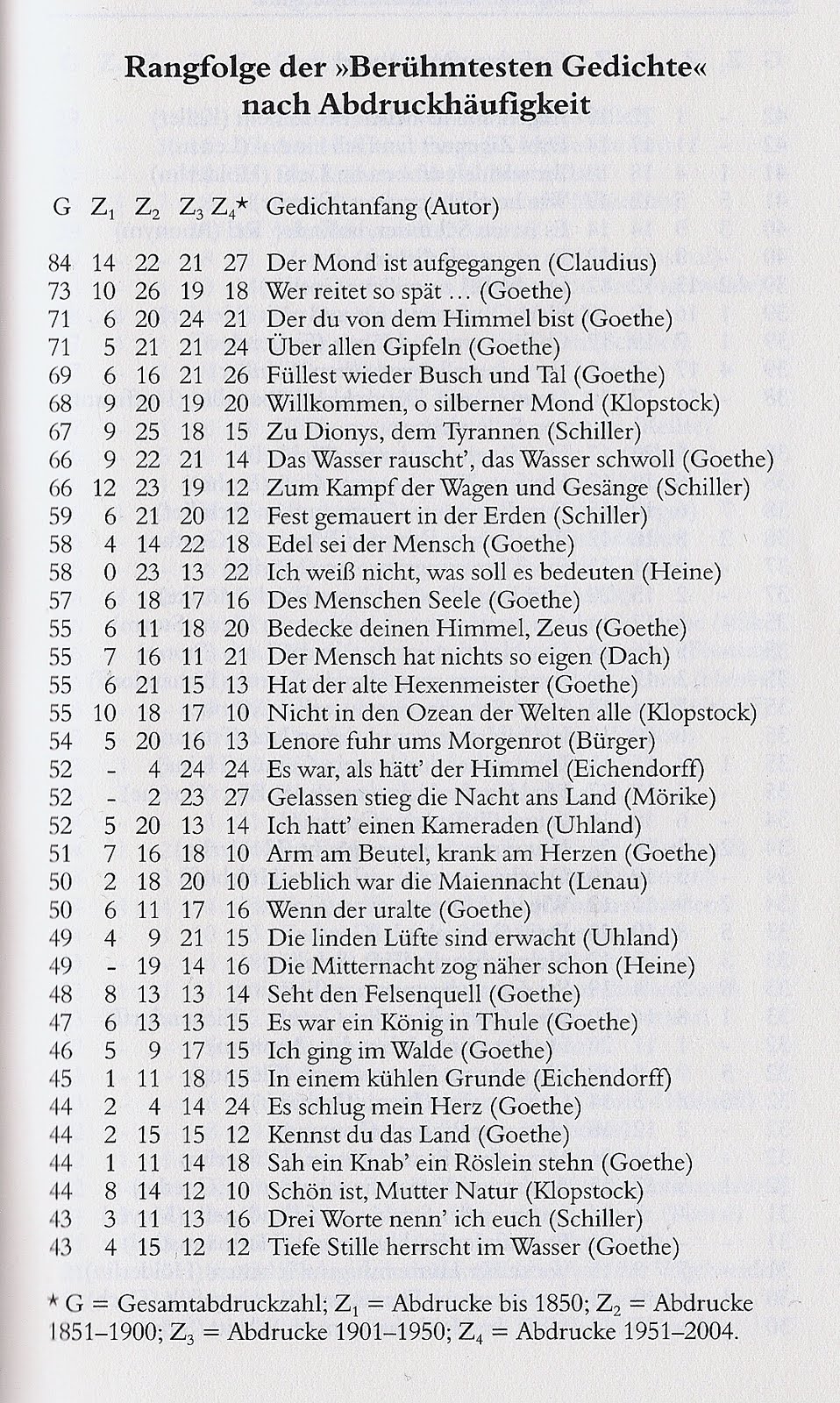 Kammermusikkammer Franz Schubert Lieder Nach Gedichten Von