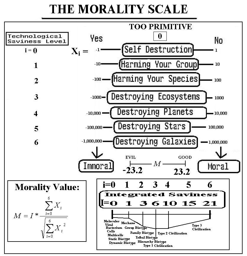 [The+Morality+Scale.JPG]