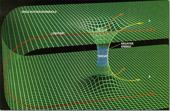 Esquema conceptual de la cuarta dimensión Cuarta dimensión