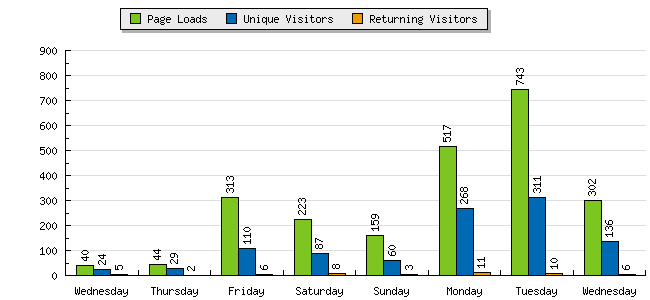 [graph_summary_barchart.php.png]
