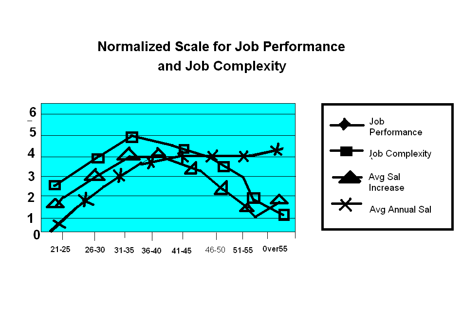 [Normalized+Scale+for+Job.GIF]