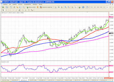Daniel ruiz forex